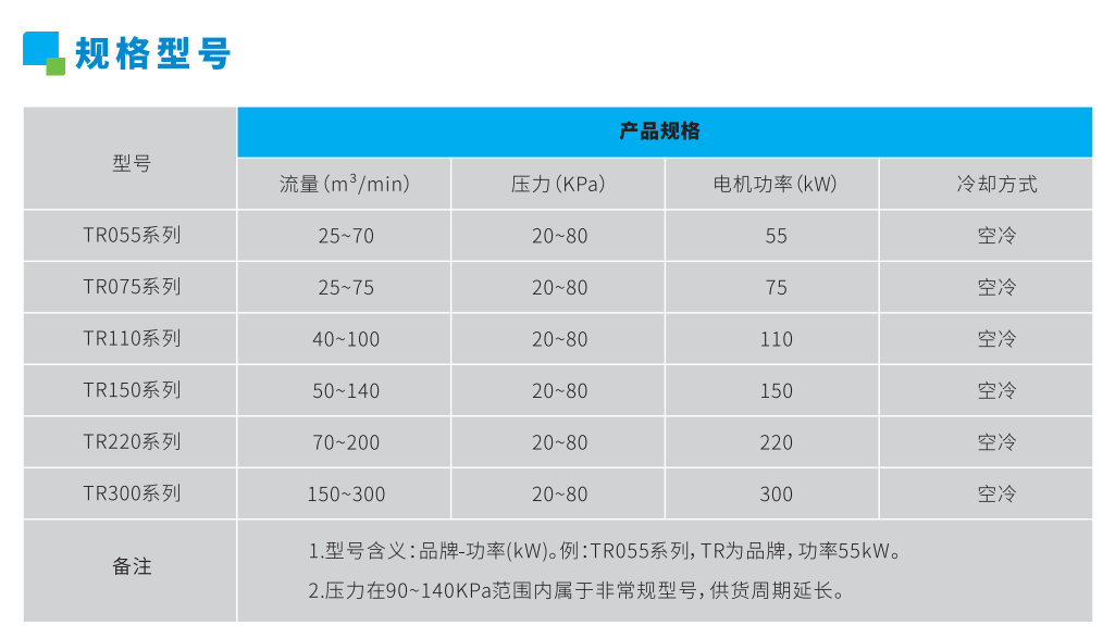 磁悬浮风机性能对比(图7)